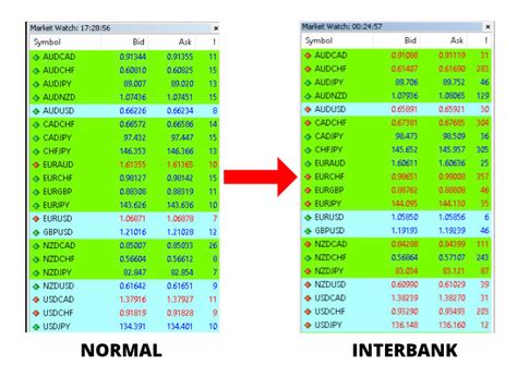 Advantages Of Forex Hedging Vs Stop Loss Trading Heroes