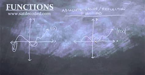 Sat Math Functions Video 17 Absolute Value Reflection Functions Youtube