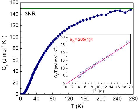 Temperature Dependence Of Heat Capacity For Bafe Se Crystal The Green