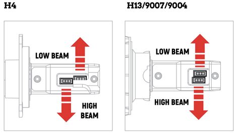 Led Headlight Bulb Orientation Guide Go Performance