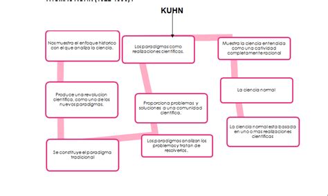 Conocimiento De La Ciencia Perspectiva De Kuhn