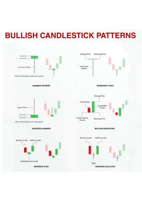 SOLUTION Candlestick Patterns 2 Studypool