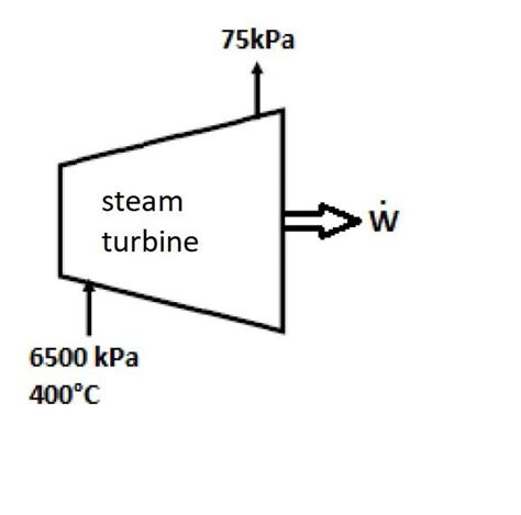 Solved Water Vapor Enters An Adiabatic Turbine At A Pressure