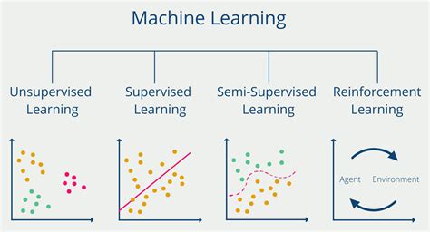 Was Ist Unsupervised Learning Data Basecamp