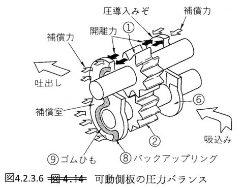 4 2 3 ギアポンプ monozukuri hitozukuri 日本のものづくり