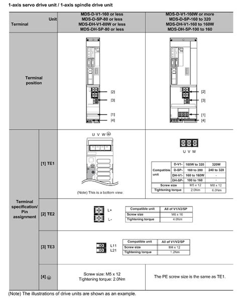 Mitsubishi Spindle Drive MDS D SP 80