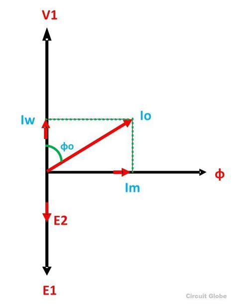 Phasor Diagram Of Single Phase Transformer On Capacitive Loa