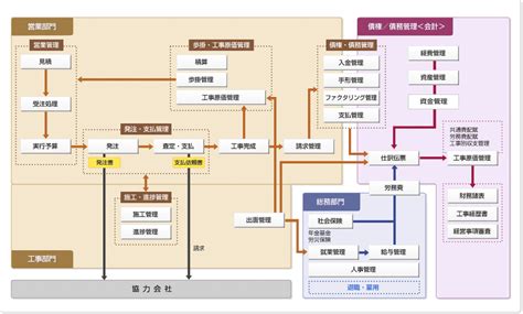 建設業システム 勘定奉行のobc