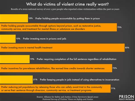 Mass Incarceration The Whole Pie 2023 Prison Policy Initiative