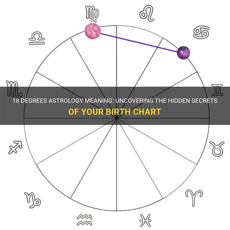 18 Degrees Astrology Meaning: Uncovering The Hidden Secrets Of Your Birth Chart | ShunSpirit