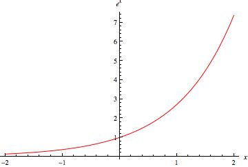 Exponential Function From Wolfram Mathworld