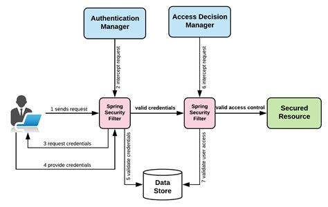 Hands On Spring Security 5 For Reactive Applications Packt