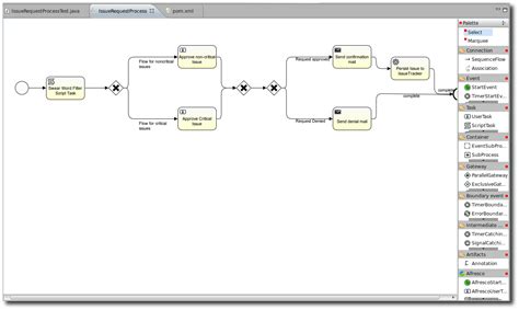 hasCode.com » Blog Archive » Business Process Modeling with Activiti ...