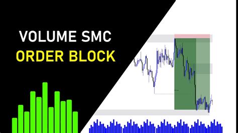 Cashar 07 Sida Order Block Logu Trade Gareyo Volume Indicator Ka YouTube