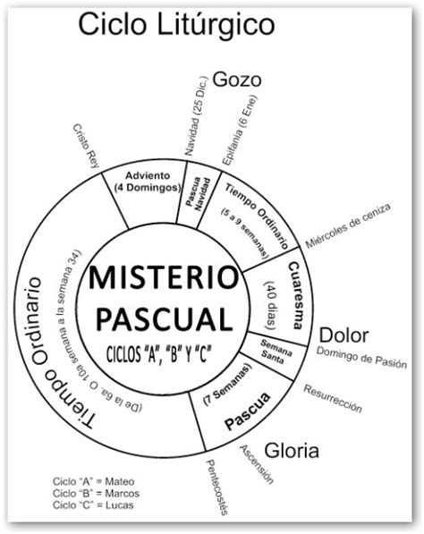 Imágenes Sobre El Año Litúrgico Aula De Reli