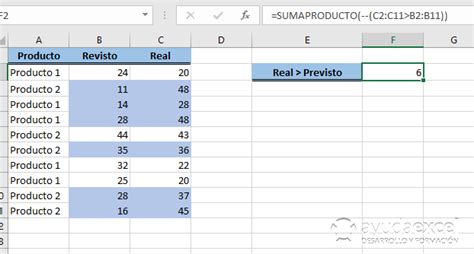 Sumaproducto La Funci N Multiusos Ayuda Excel