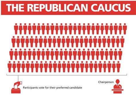 How do the Iowa caucuses work?