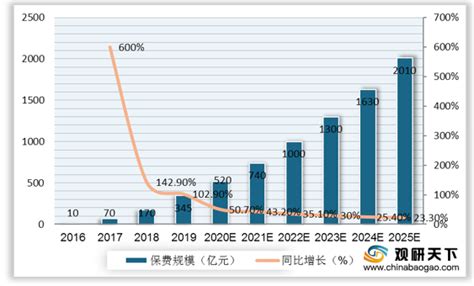 2021年中国健康险市场分析报告 市场现状与发展规划趋势 观研报告网