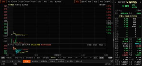 实控人涉嫌操纵证券市场被查后，a股这家制药公司盘中跌停刘令