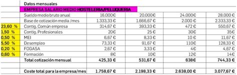 Cu Nto Paga La Empresa De Seguridad Social Por Un Trabajador