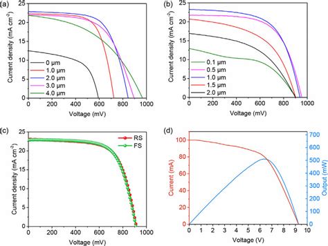 Photocurrent Density Voltage J V Characteristics Of PSC With