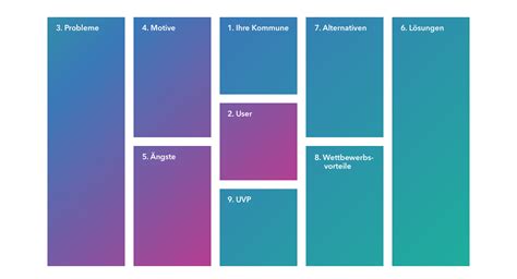 User Centered Design Canvas