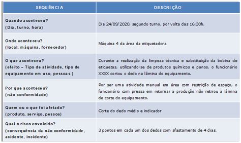 Arquivos Gest O Da Qualidade Afam Consultoria