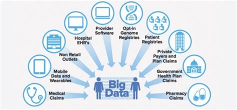 Modernizing Healthcare Data Analytics While Preserving Privacy Prime