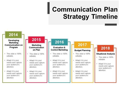 Communication Plan Strategy Timeline Ppt Slide | PowerPoint Slides ...