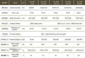 Model Ps Foam Sheet Extruder Machine Plasticextruder