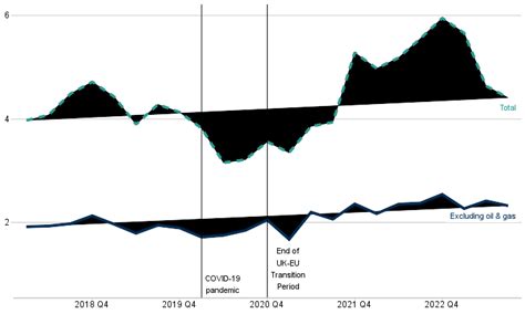 Goods Exports To The Eu Scotlands International Goods Trade Quarter