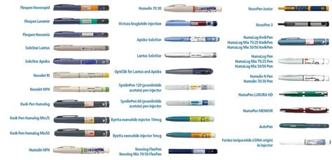 Different Insulin Pens