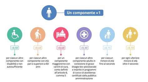 Adi persone con disabilità convocate dai servizi sociali