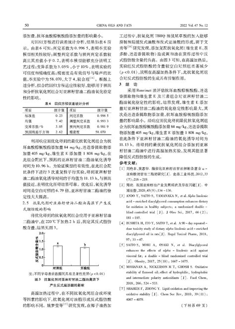 天然抗氧化剂对亚麻籽甘油二酯油氧化稳定性的影响中国油脂网