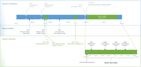 How To Create A Gantt Chart In Visio - Chart Examples