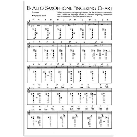 Saxophone Fingering Chart