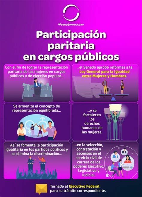 Participación Paritaria en Cargos Públicos Revista Macroeconomia