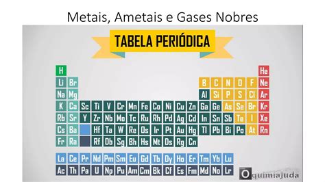 Revisão para atividade diagnóstica 2º ano tabela periódica PPT