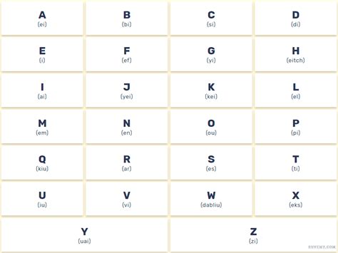 Lista Completa De Abecedario En Ingl S Con Su Pronunciaci N El