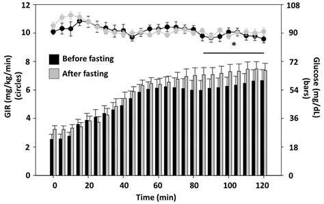 Nutrients Free Full Text Intermittent Fasting And Metabolic Health