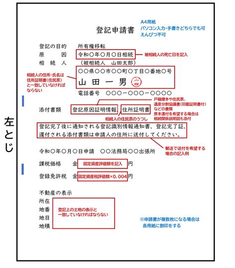 【土地の遺産相続】手続きや分割方法、登記・相続税申告