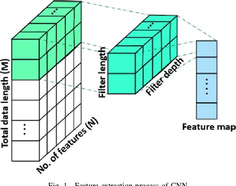 Figure From Bcl A Branched Cnn Lstm Architecture For Human Activity