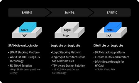 This revolutionary technology will put the memory ON TOP of the ...