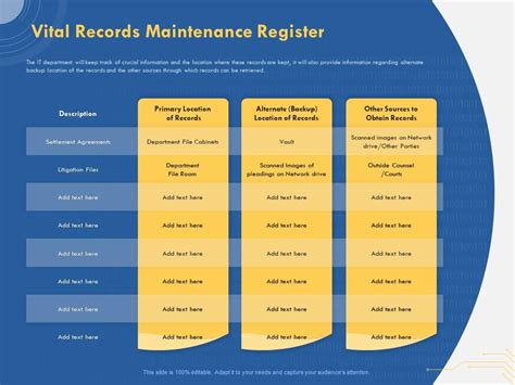 Vital Records Maintenance Register Primary Location Ppt Powerpoint