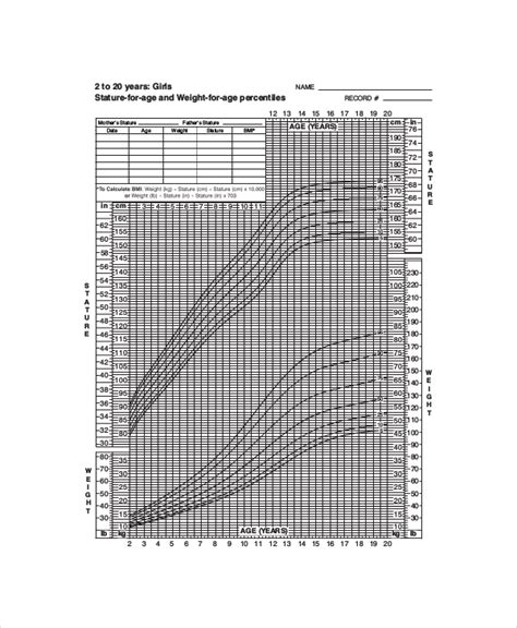 Toddler Height Weight Charts - 5+ Free PDF Documents Download