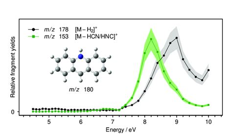 UV VUV Photodissociation Action Spectra Of AcH Over The 4 5 10 EV