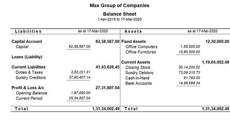 Consolidated Balance Sheet Template Database