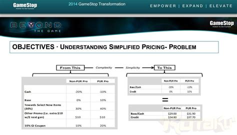 GameStop is drastically simplifying its trade-in values | Eurogamer.net