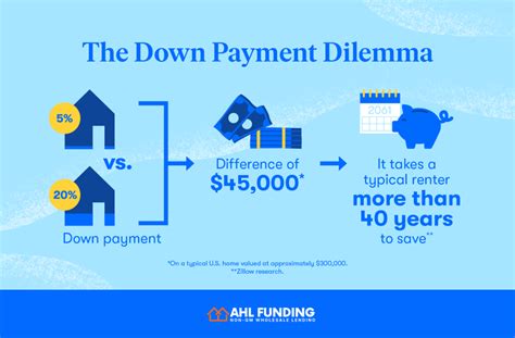 Understanding Down Payments A Guide For Loan Officers Ahl Funding