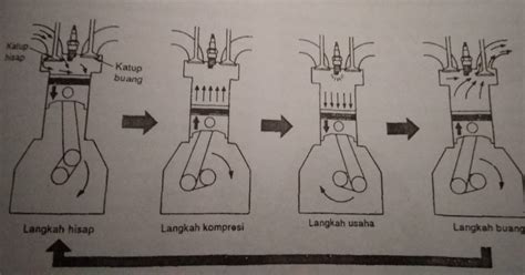 Ilmu Pengetahuan Teknologi Marine Engineering Otomotif Dan Umum